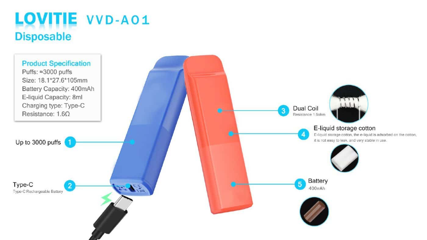 VANDY VAPE LOVITIE VVD-A01 3000PUFFS