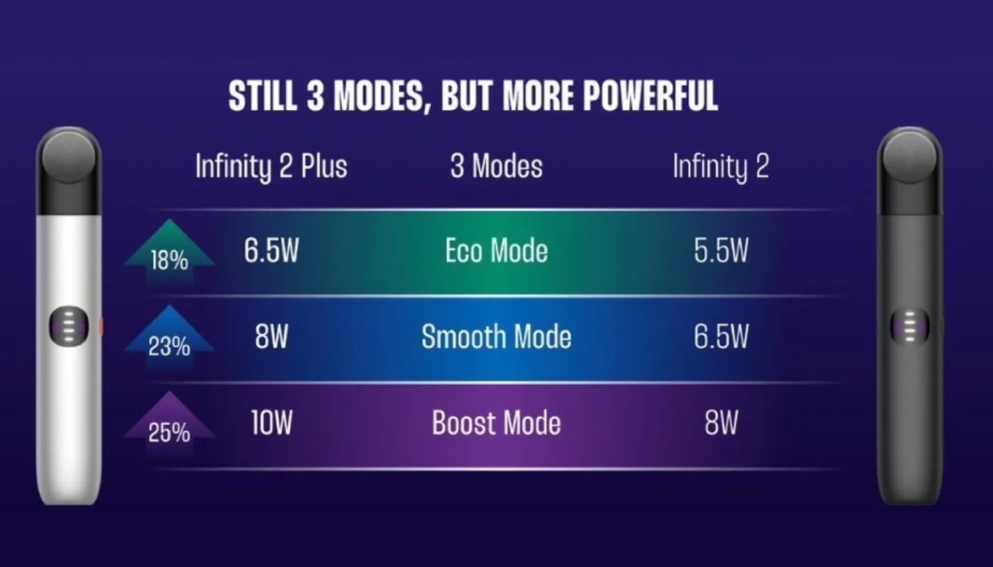 Relx Infinity 2 Plus